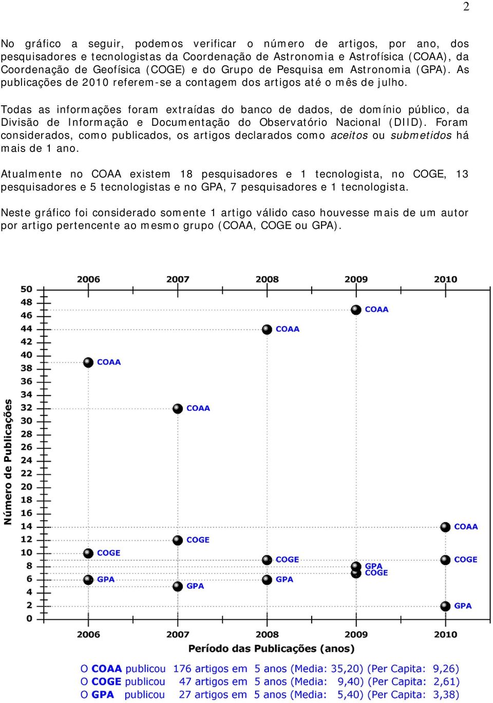 Todas as informações foram extraídas do banco de dados, de domínio público, da Divisão de Informação e Documentação do Observatório Nacional (DIID).