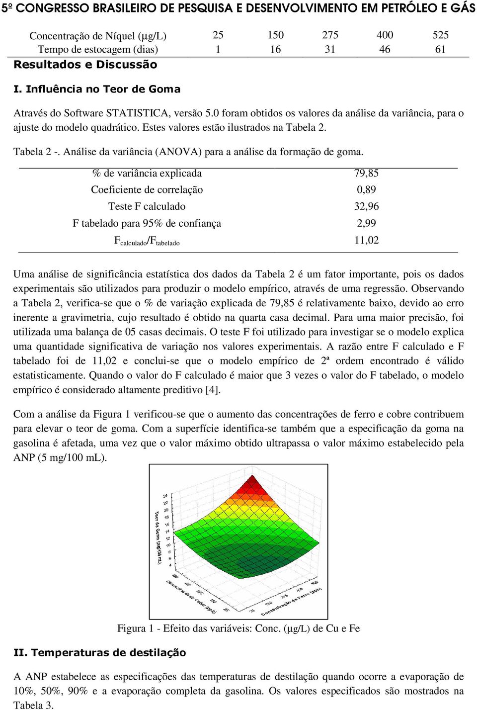 Análise da variância (ANOVA) para a análise da formação de goma.