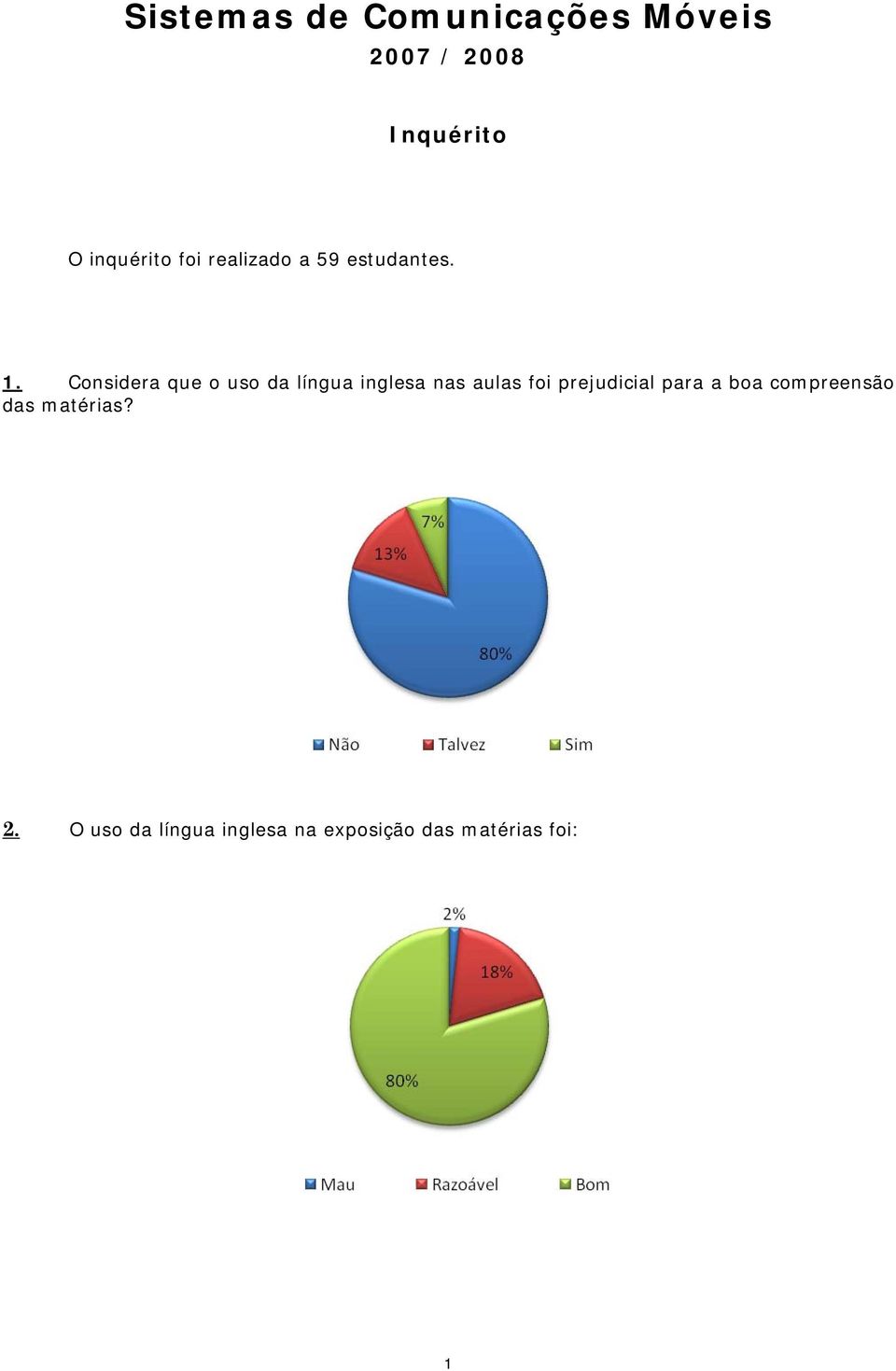 Considera que o uso da língua inglesa nas aulas foi prejudicial