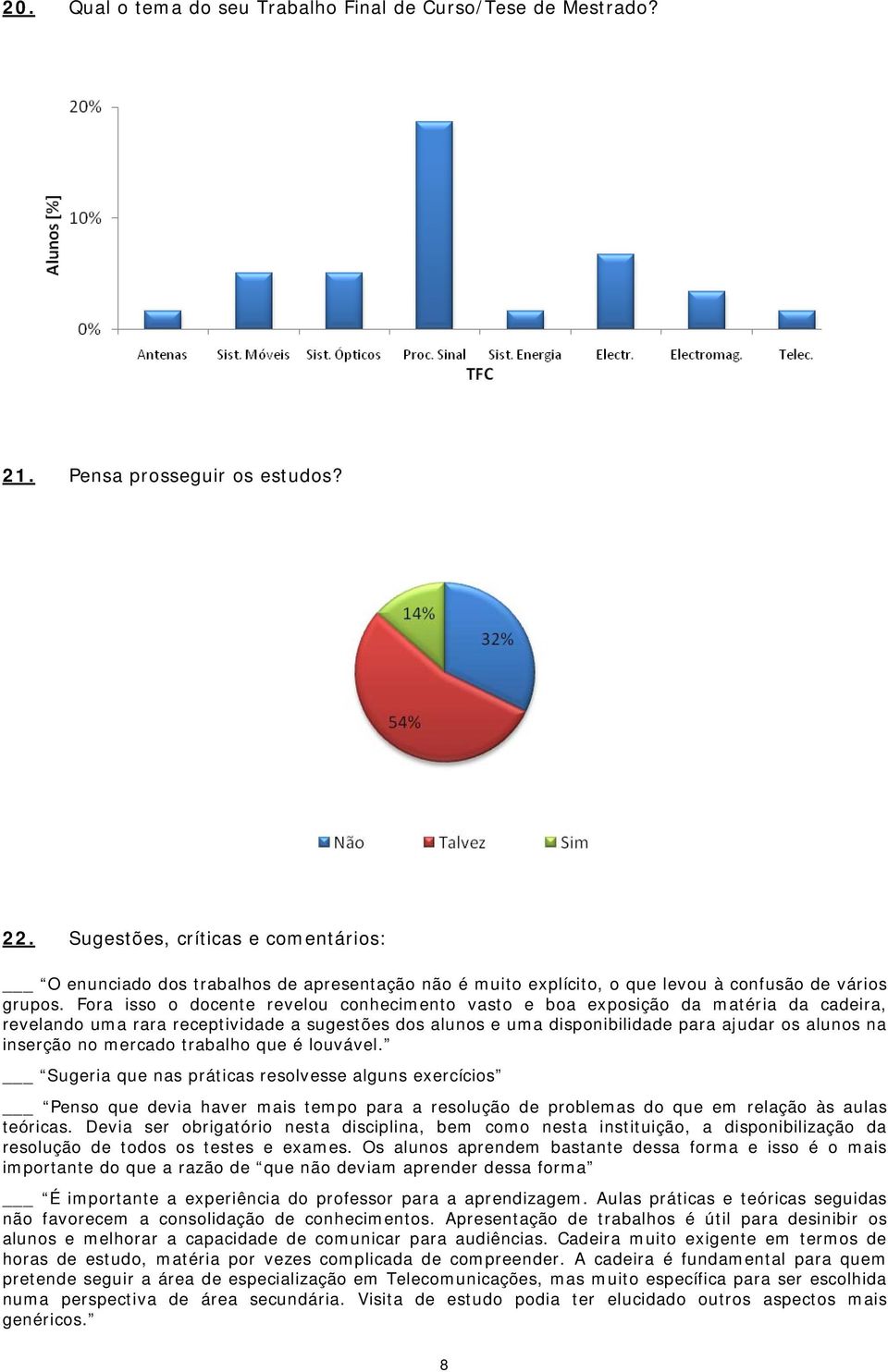 Fora isso o docente revelou conhecimento vasto e boa exposição da matéria da cadeira, revelando uma rara receptividade a sugestões dos alunos e uma disponibilidade para ajudar os alunos na inserção