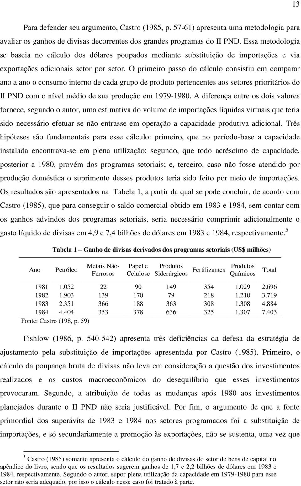 O primeiro passo do cálculo consistiu em comparar ano a ano o consumo interno de cada grupo de produto pertencentes aos setores prioritários do II PND com o nível médio de sua produção em 1979-1980.