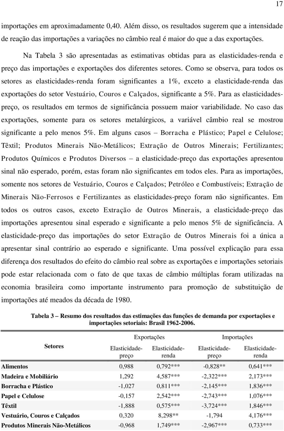 Como se observa, para todos os setores as elasticidades-renda foram significantes a 1%, exceto a elasticidade-renda das exportações do setor Vestuário, Couros e Calçados, significante a 5%.