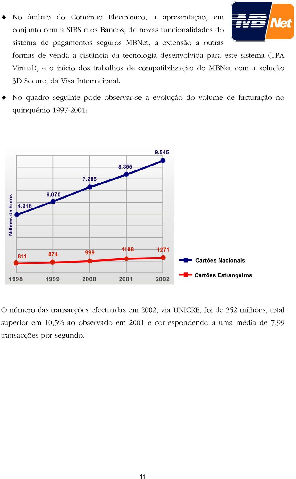 No quadro seguinte pode observar-se a evolução do volume de facturação no quinquénio 1997-2001: 7.285 8.355 9.545 Milhões de Euros 4.916 6.