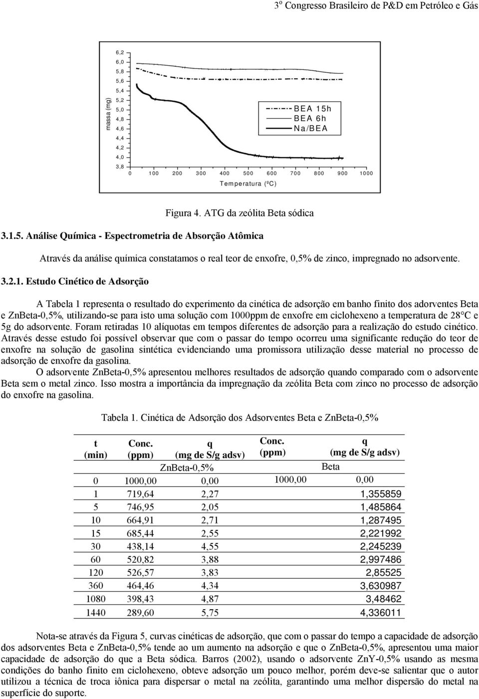 Estudo Cinético de Adsorção A Tabela 1 representa o resultado do experimento da cinética de adsorção em banho finito dos adorventes Beta e ZnBeta-0,5%, utilizando-se para isto uma solução com 1000ppm