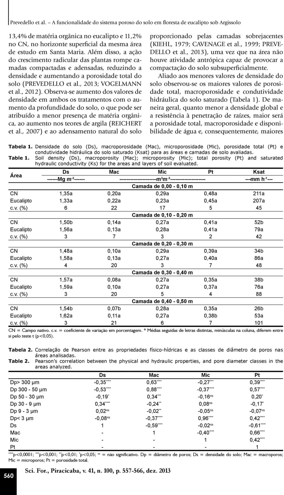 Além disso, a ação do crescimento radicular das plantas rompe camadas compactadas e adensadas, reduzindo a densidade e aumentando a porosidade total do solo (PREVEDELLO et al., 2013; VOGELMANN et al.