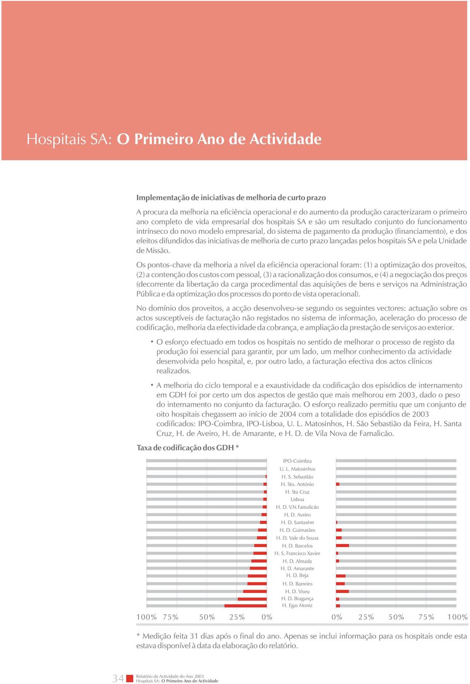 efeitos difundidos das iniciativas de melhoria de curto prazo lançadas pelos hospitais SA e pela Unidade de Missão.