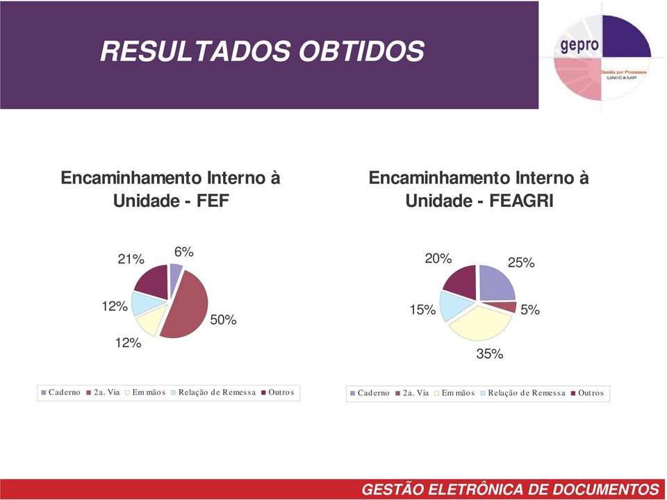 50% 15% 5% 12% 35% Cad erno 2a.