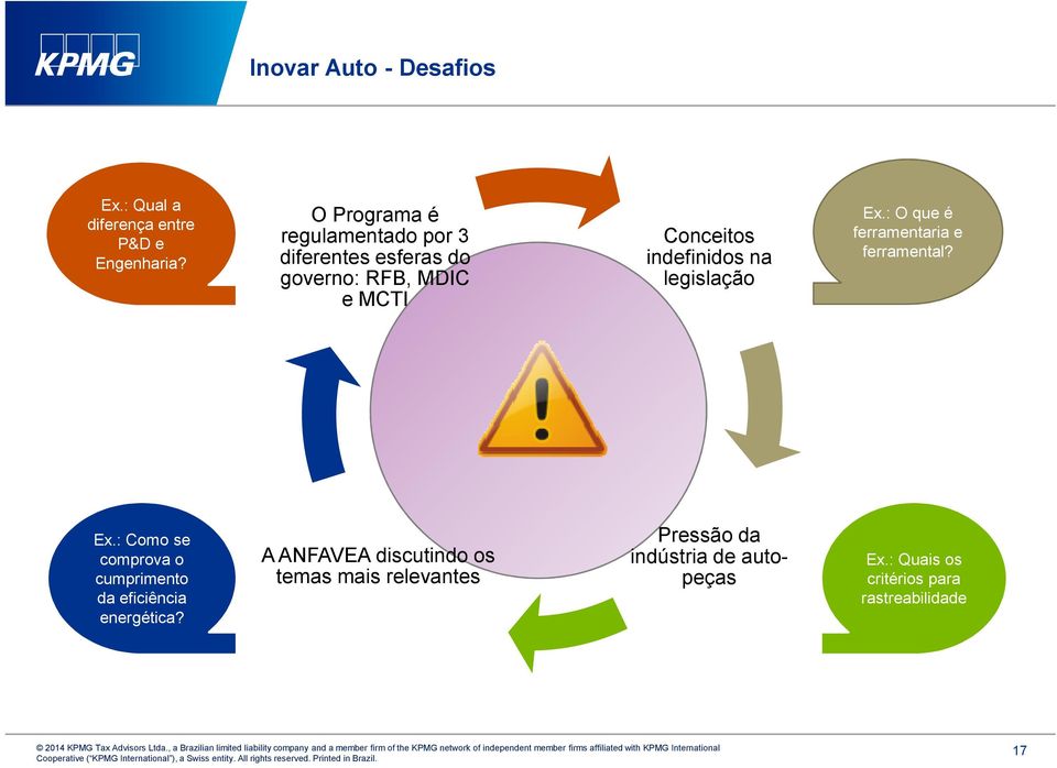 legislação Ex.: O que é ferramentaria e ferramental? Ex.: Como se comprova o cumprimento da eficiência energética?