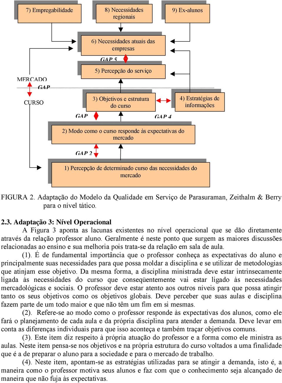 Adaptação do Modelo da Qualidade em Serviço de Parasuraman, Zeithalm & Berry para o nível tático. 2.3.