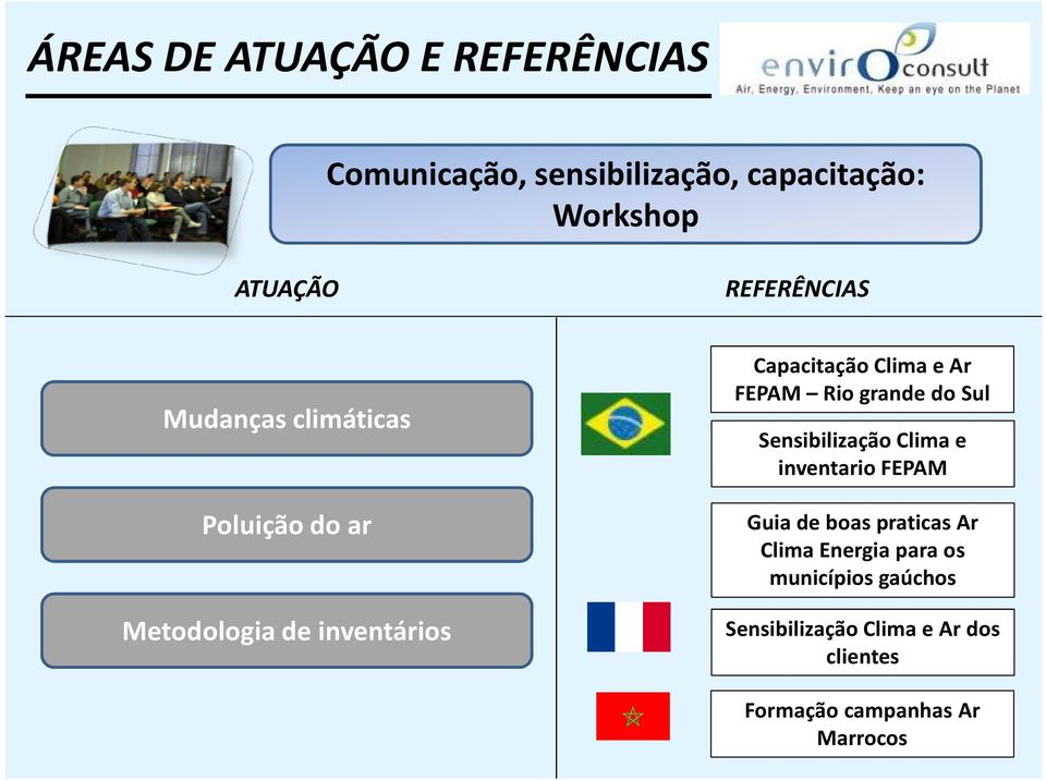 FEPAM Rio grande do Sul Sensibilização Clima e inventario FEPAM Guia de boas praticas Ar Clima