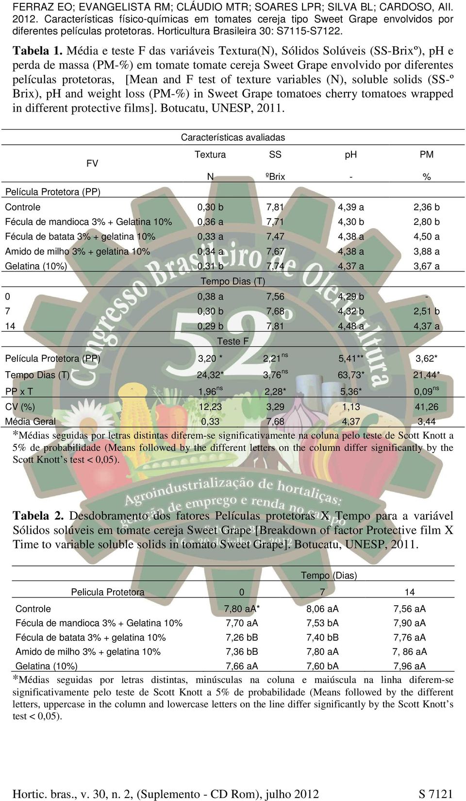 of texture variables (N), soluble solids (SS-º Brix), ph and weight loss (PM-%) in Sweet Grape tomatoes cherry tomatoes wrapped in different protective films]. Botucatu, UNESP, 2011.