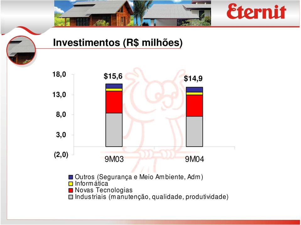 Ambiente, Adm) Inform ática Novas Tecnologias