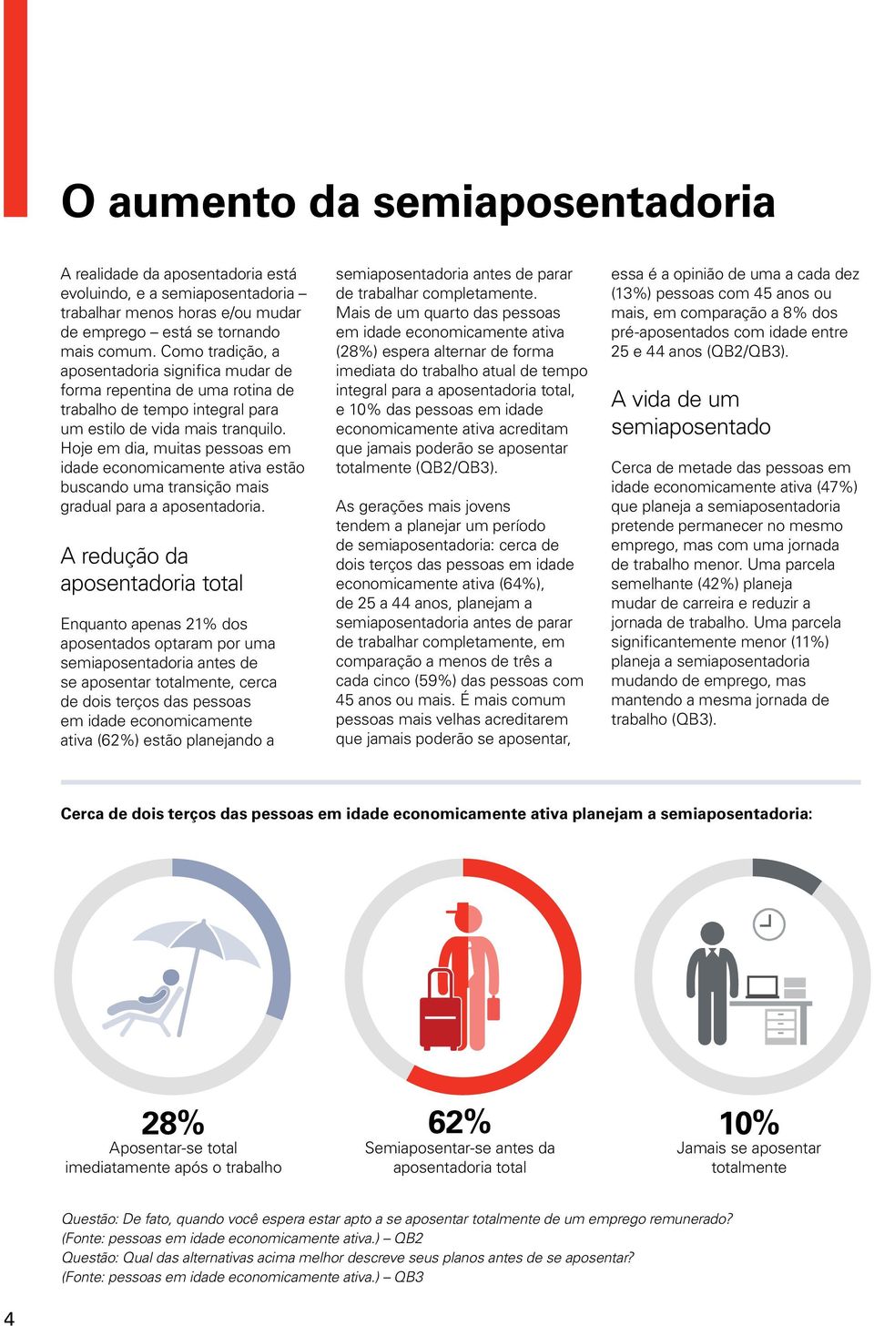 Hoje em dia, muitas pessoas em idade economicamente ativa estão buscando uma transição mais gradual para a aposentadoria.