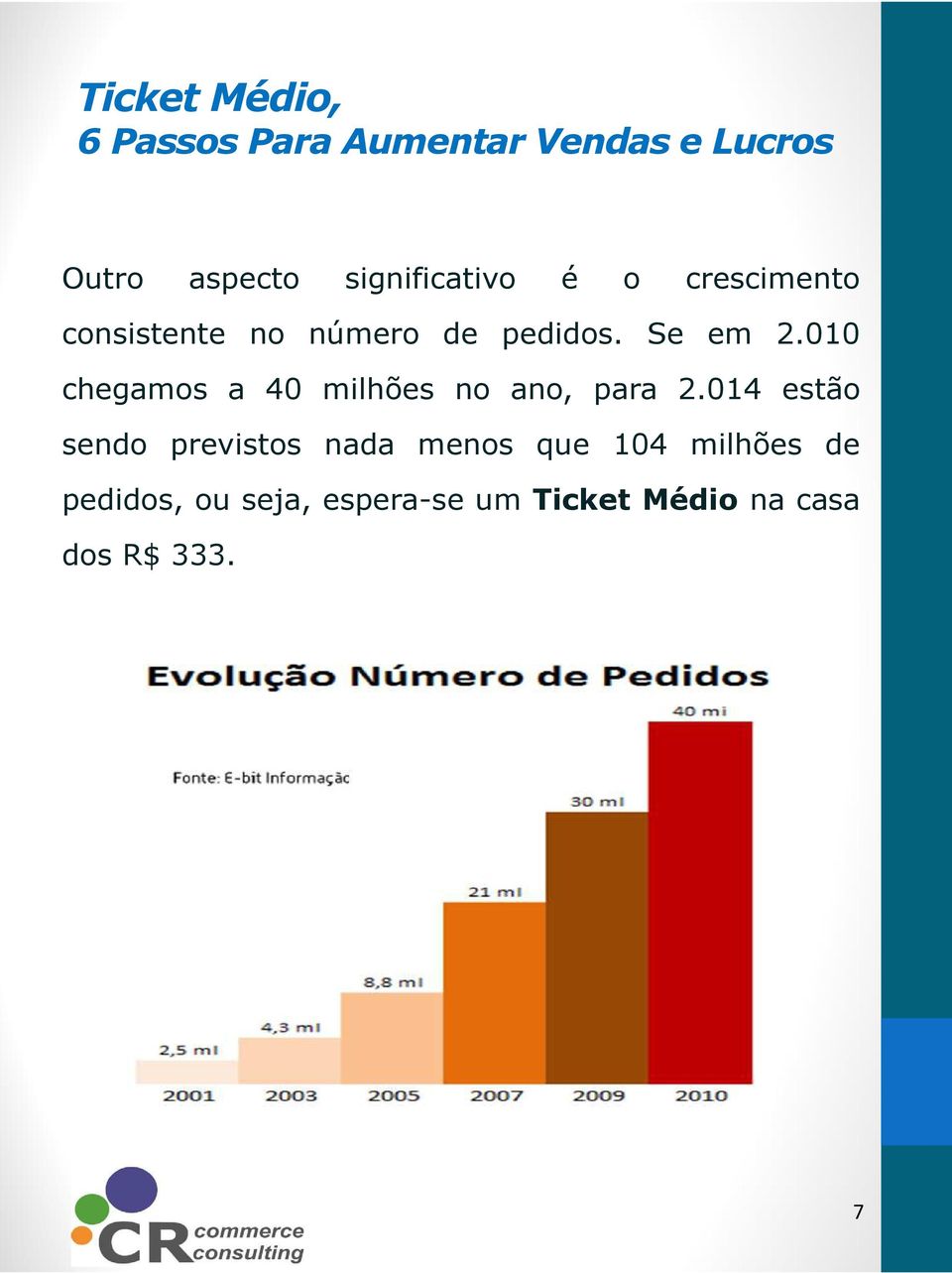 010 chegamos a 40 milhões no ano, para 2.