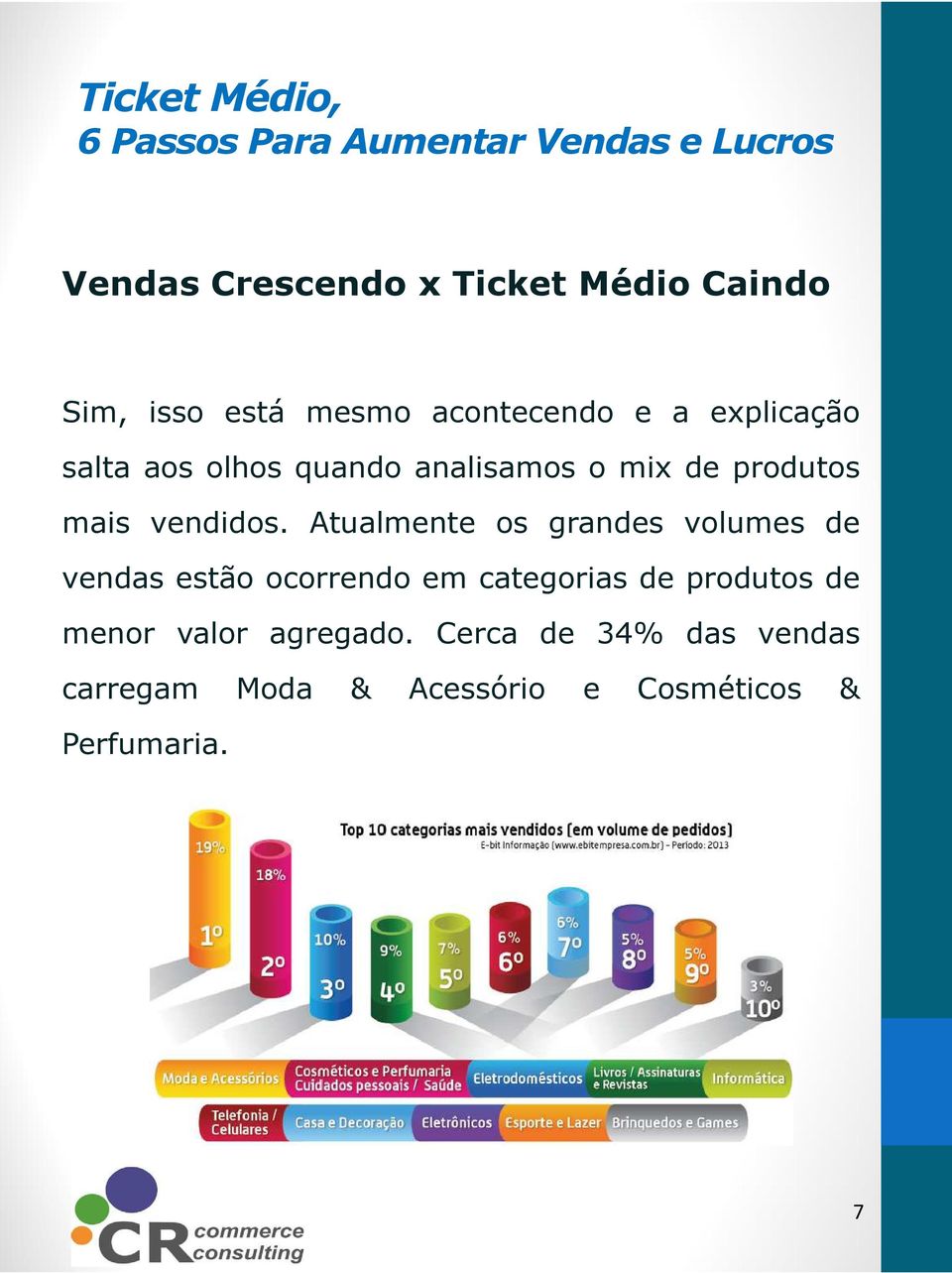 Atualmente os grandes volumes de vendas estão ocorrendo em categorias de produtos de