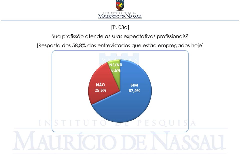 [Resposta dos 58,8% dos