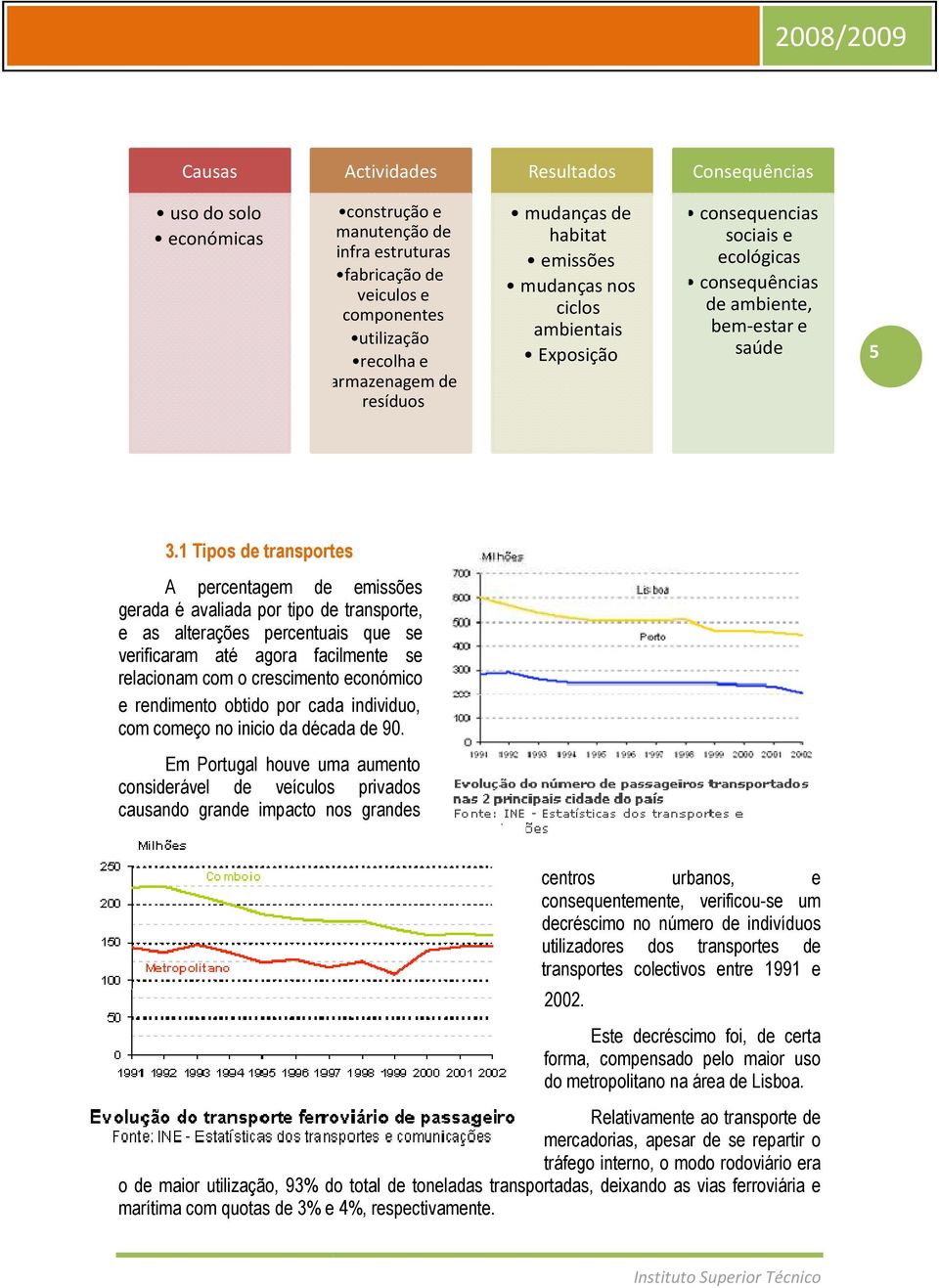 1 Tipos de transportes A percentagem de emissões gerada é avaliada por tipo de transporte, e as alterações percentuais que se verificaram até agora facilmente se relacionam com o crescimento