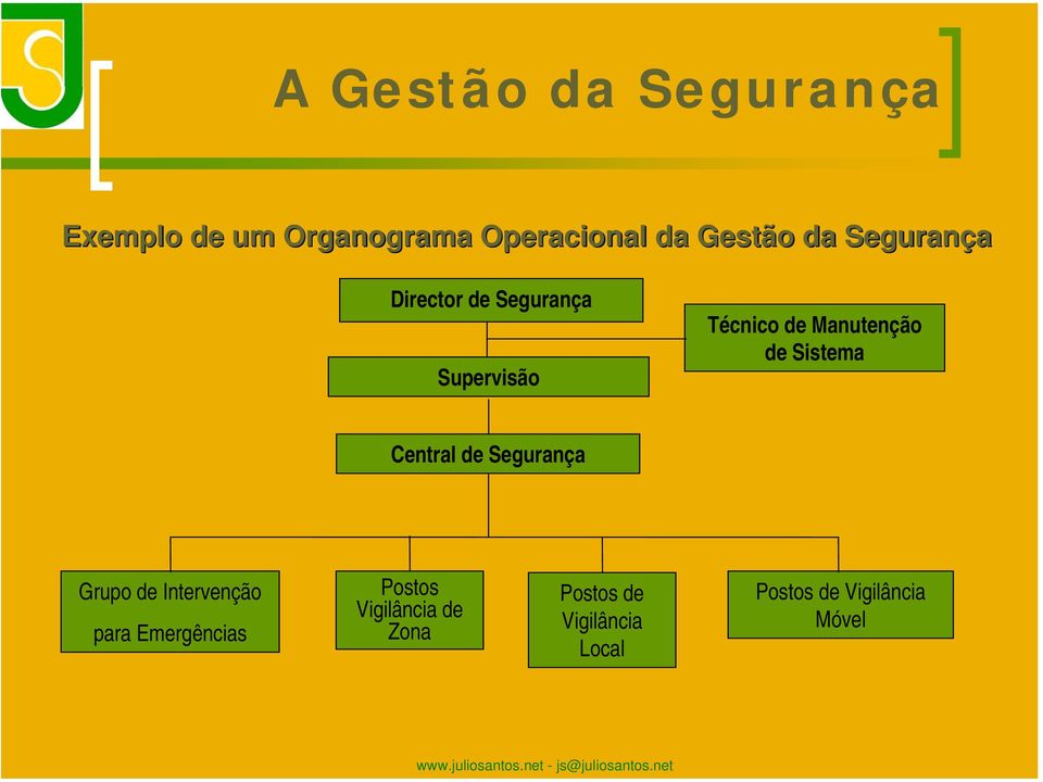 Sistema Central de Segurança Grupo de Intervenção para Emergências