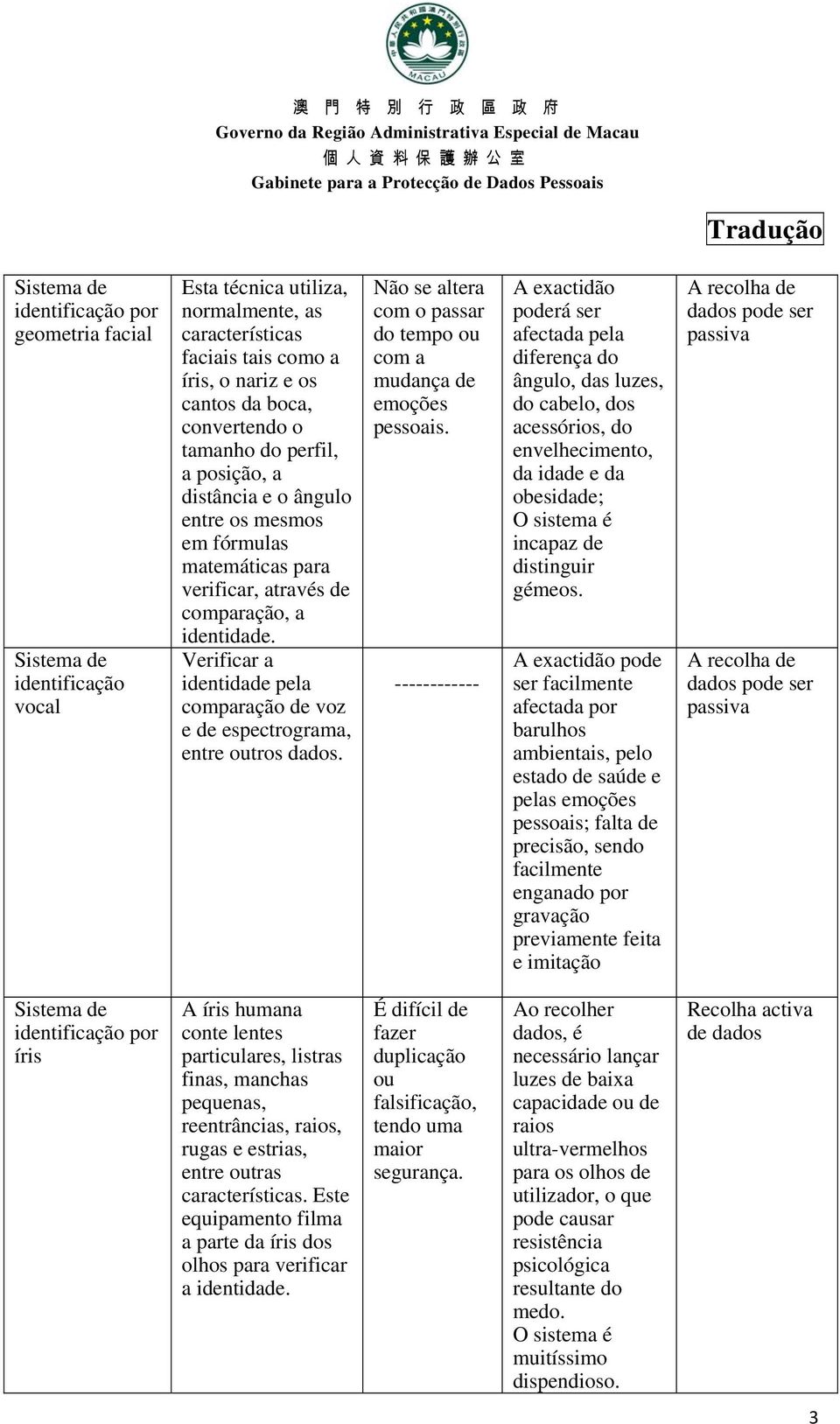 Verificar a identidade pela comparação de voz e de espectrograma, entre outros dados. Não se altera com o passar do tempo ou com a mudança de emoções pessoais.