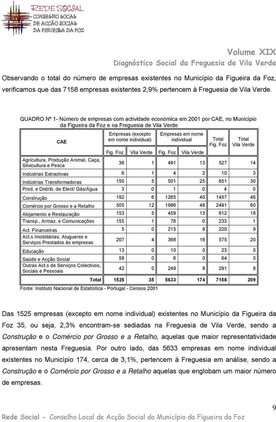 individual Total Fig. Foz Total Vila Verde Fig. Foz Vila Verde Fig.