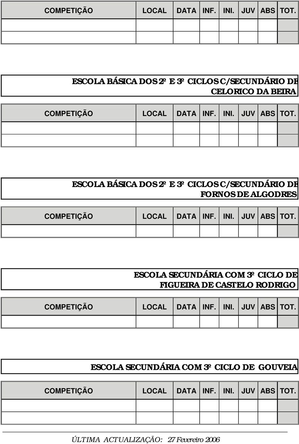 FORNOS DE ALGODRES ESCOLA SECUNDÁRIA COM 3º CICLO DE