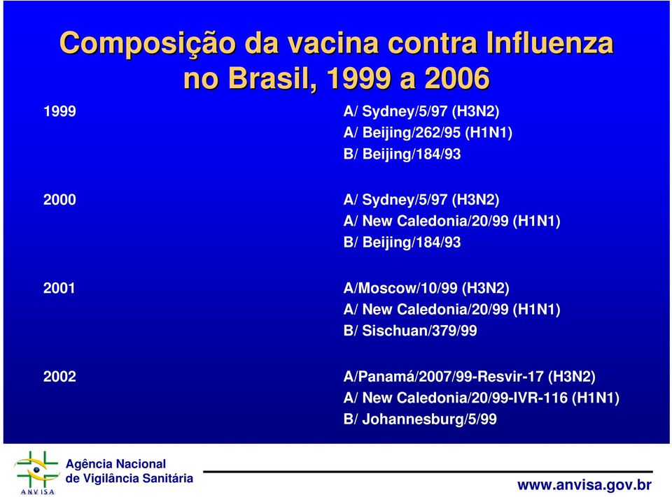 (H1N1) B/ Beijing/184/93 2001 A/Moscow/10/99 (H3N2) A/ New Caledonia/20/99 (H1N1) B/