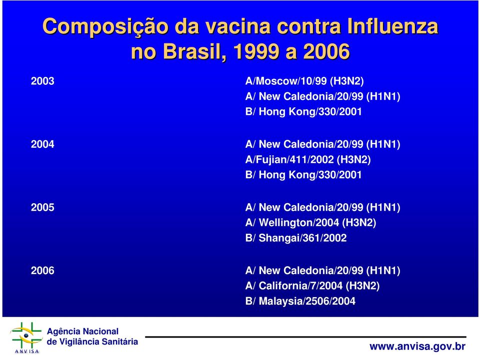 A/Fujian/411/2002 (H3N2) B/ Hong Kong/330/2001 2005 A/ New Caledonia/20/99 (H1N1) A/