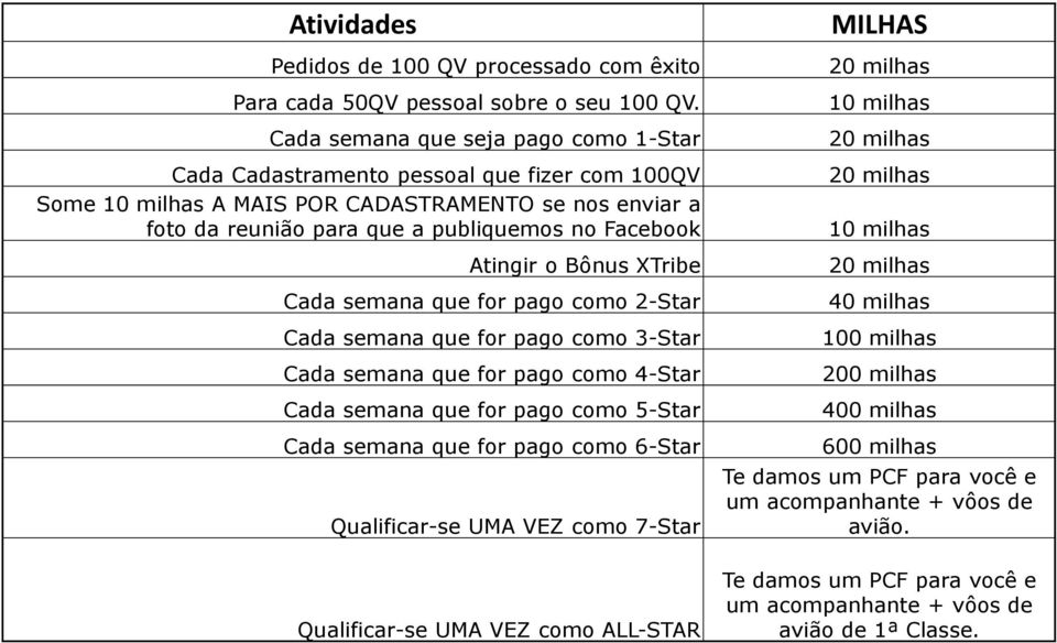 o Bônus XTribe Cada semana que for pago como 2-Star Cada semana que for pago como 3-Star Cada semana que for pago como 4-Star Cada semana que for pago como 5-Star Cada semana que for pago como 6-Star