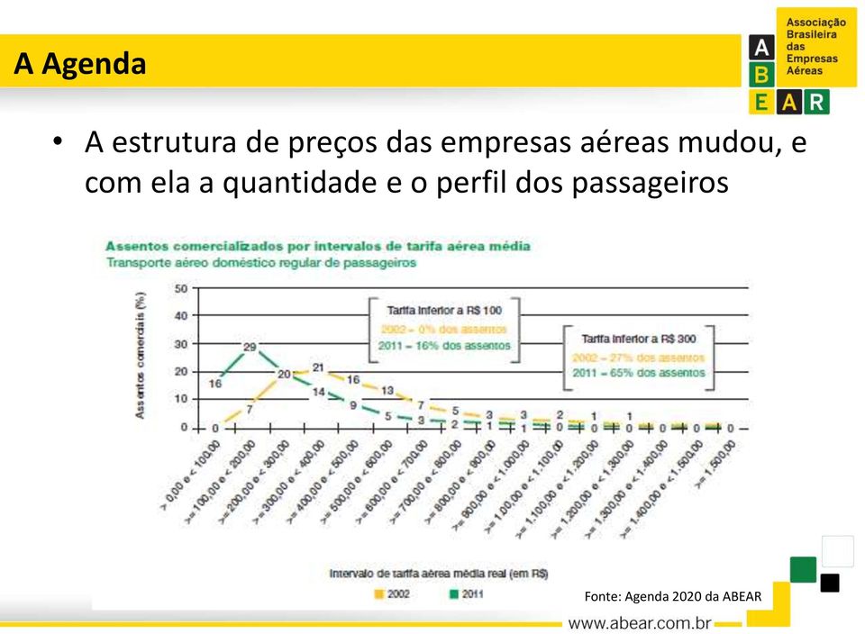 ela a quantidade e o perfil dos