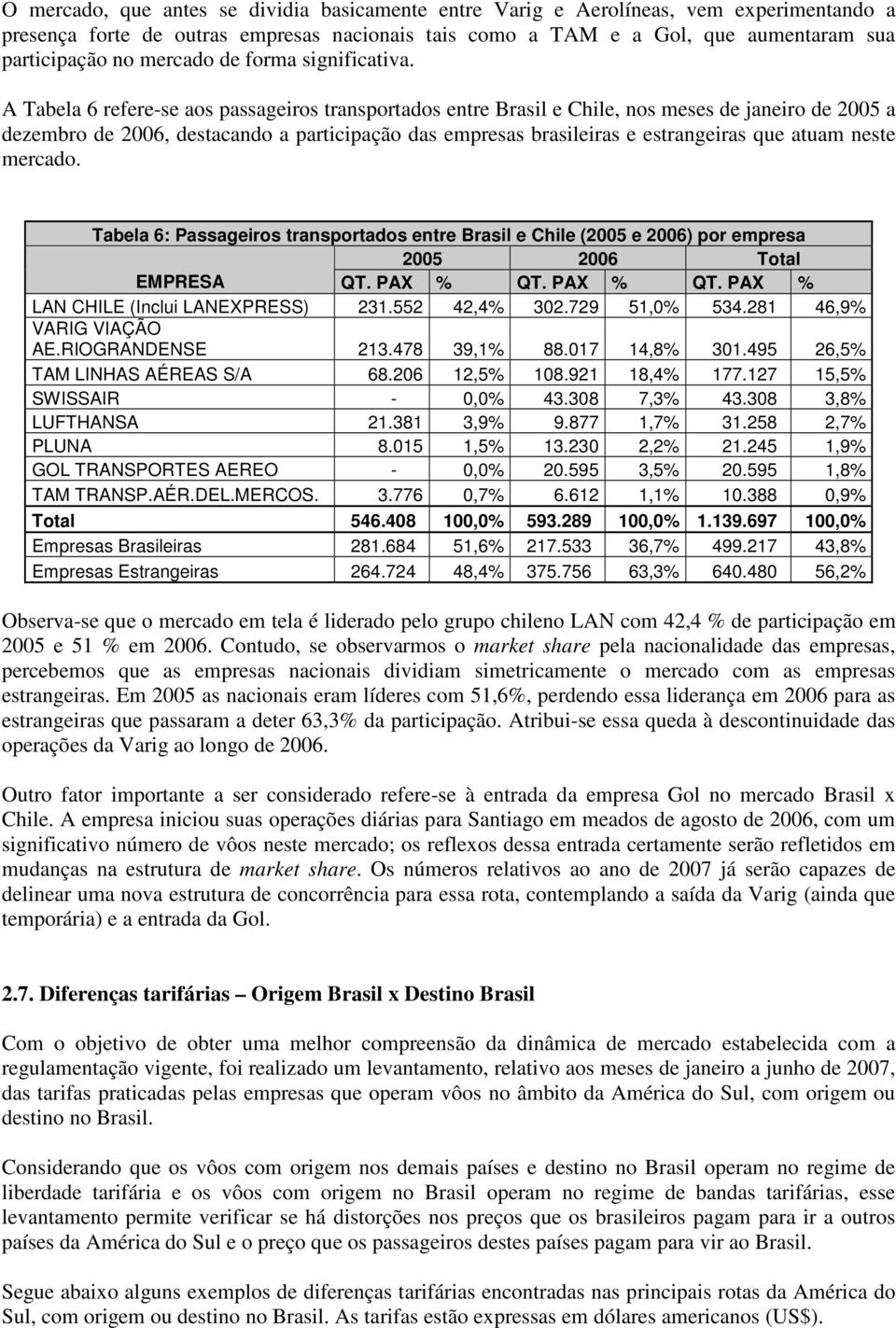 A Tabela 6 refere-se aos passageiros transportados entre Brasil e Chile, nos meses de janeiro de 2005 a dezembro de 2006, destacando a participação das empresas brasileiras e estrangeiras que atuam