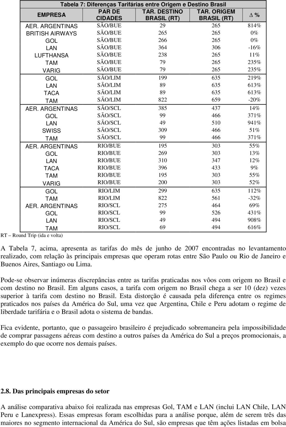 SÃO/LIM 199 635 219% LAN SÃO/LIM 89 635 613% TACA SÃO/LIM 89 635 613% TAM SÃO/LIM 822 659-20% AER.