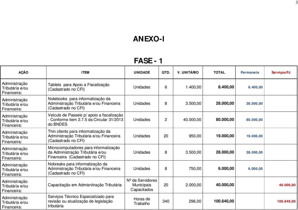 5 da Circular 31/2013 do BNDES Thin clients para informatização da Financeira Microcomputadores para informatização da Financeira Nobreaks para informatização da Financeira Capacitação em