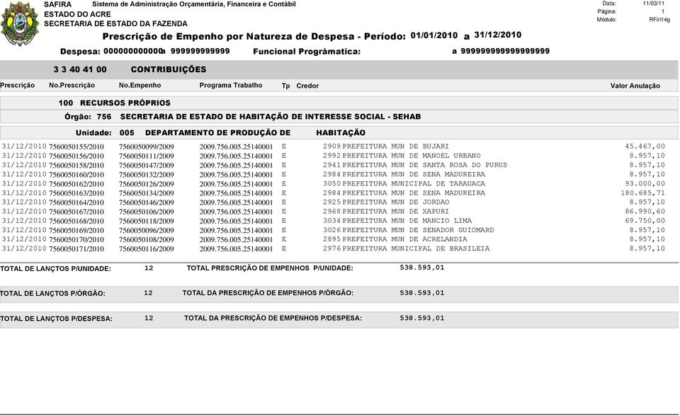 957,10 31/12/2010 7560050158/2010 7560050147/2009 2009.756.005.25140001 E 2941 PREFEITURA MUN DE SANTA ROSA DO PURUS 8.957,10 31/12/2010 7560050160/2010 7560050132/2009 2009.756.005.25140001 E 2984 PREFEITURA MUN DE SENA MADUREIRA 8.