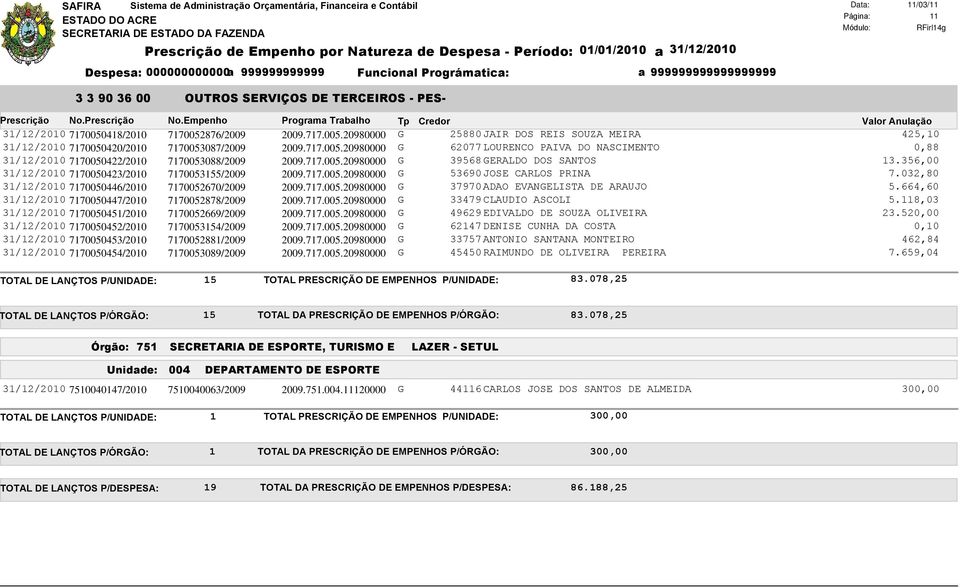 356,00 31/12/2010 7170050423/2010 7170053155/2009 2009.717.005.20980000 G 53690 JOSE CARLOS PRINA 7.032,80 31/12/2010 7170050446/2010 7170052670/2009 2009.717.005.20980000 G 37970 ADAO EVANGELISTA DE ARAUJO 5.