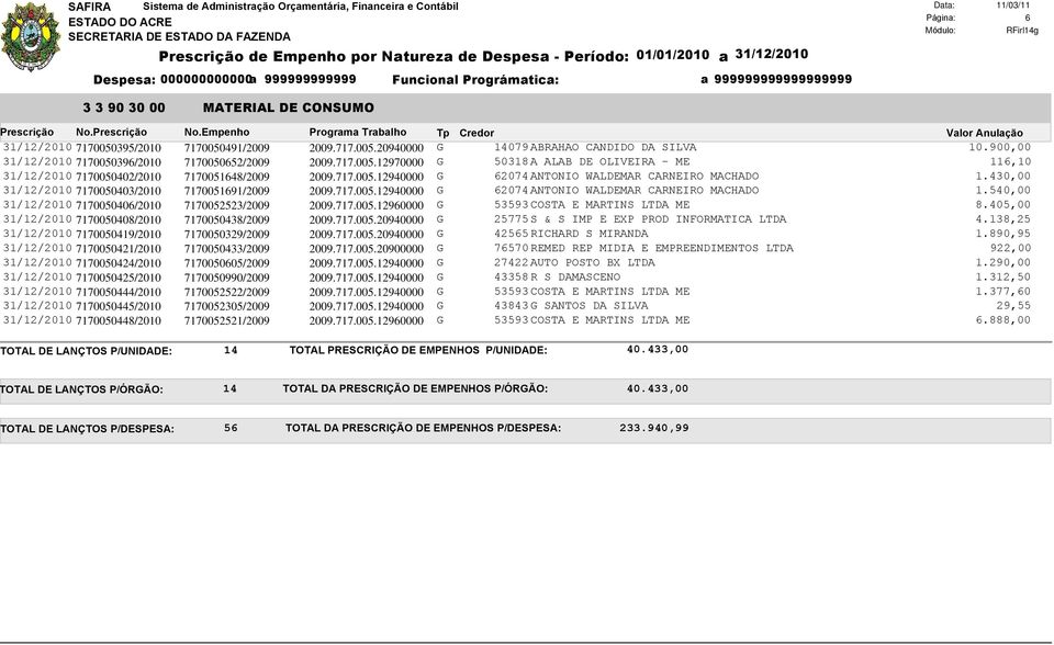 430,00 31/12/2010 7170050403/2010 7170051691/2009 2009.717.005.12940000 G 62074 ANTONIO WALDEMAR CARNEIRO MACHADO 1.540,00 31/12/2010 7170050406/2010 7170052523/2009 2009.717.005.12960000 G 53593 COSTA E MARTINS LTDA ME 8.
