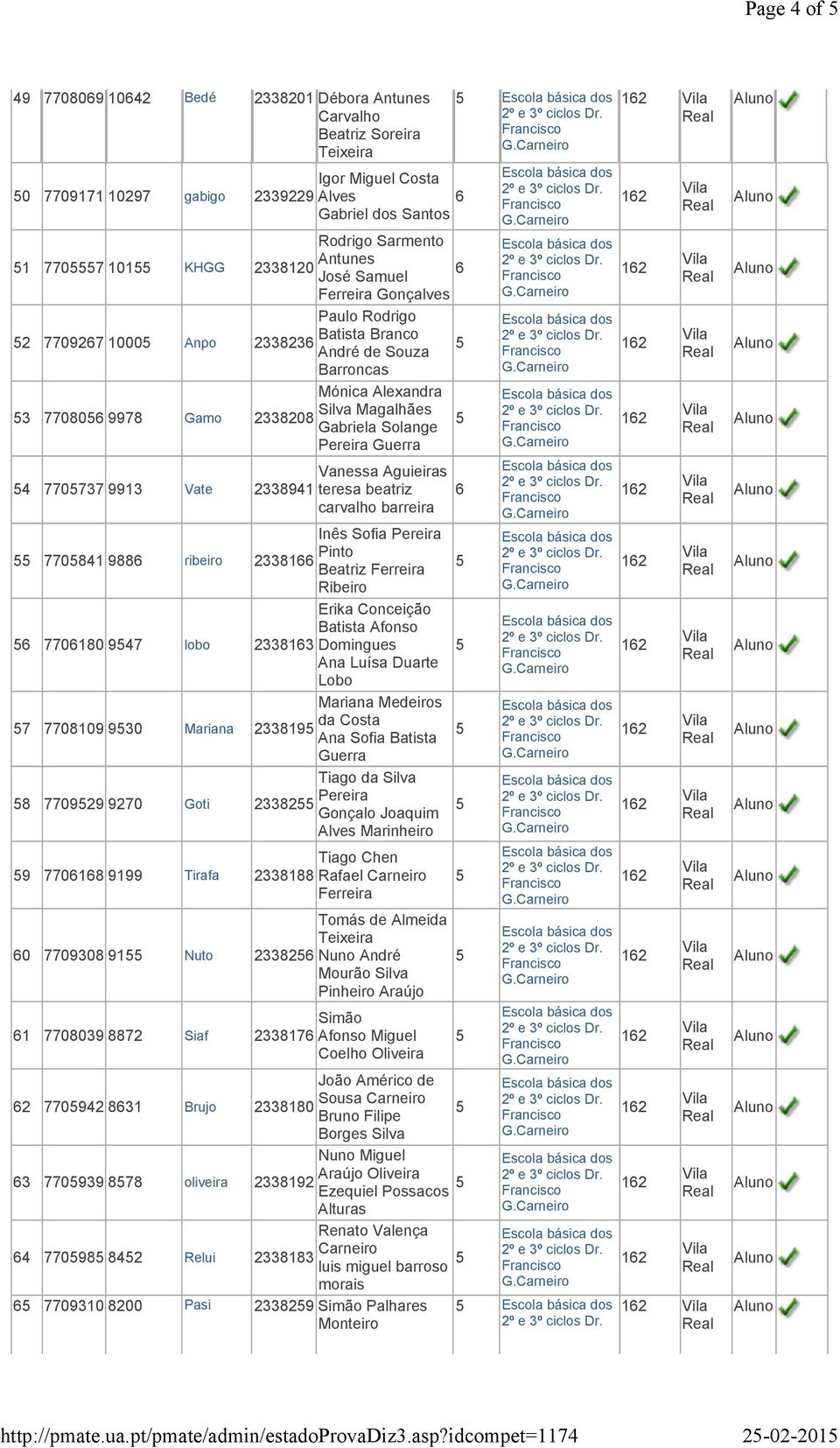 Vanessa Aguieiras 4 770737 9913 Vate 2338941teresa beatriz carvalho barreira 770841 988 ribeiro Inês Sofia Pinto 23381 Beatriz Ribeiro Erika Conceição Batista Afonso 770180 947 lobo 233813Domingues