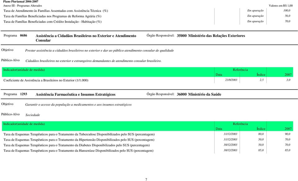 Relações Exteriores Prestar assistência a cidadãos brasileiros no exterior e dar ao público atendimento consular de qualidade Cidadãos brasileiros no exterior e estrangeiros demandantes de