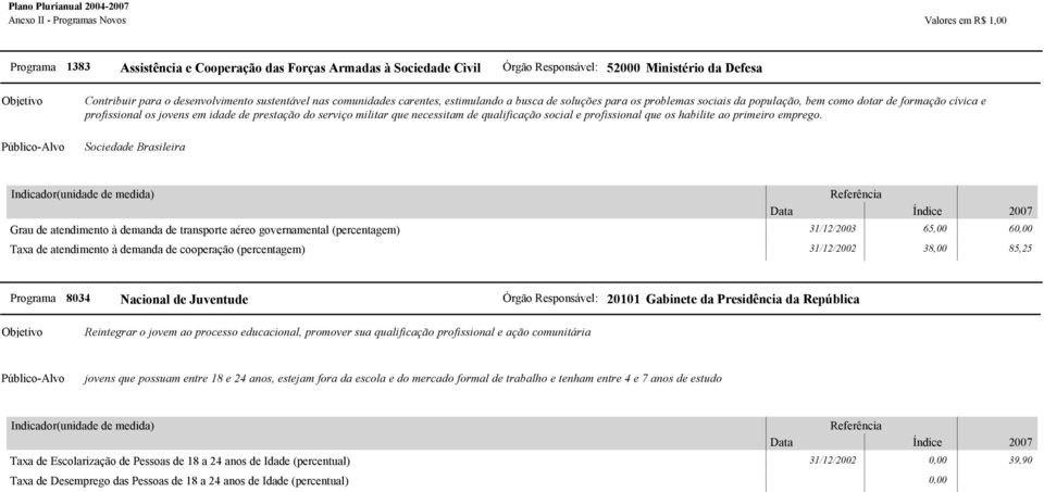 prestação do serviço militar que necessitam de qualificação social e profissional que os habilite ao primeiro emprego.