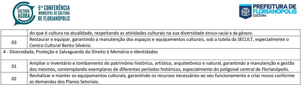 4 - Diversidade, Proteção e Salvaguarda do Direito à Memória e Identidades Ampliar o inventário e tombamento do patrimônio histórico, artístico, arquitetônico e natural, garantindo a