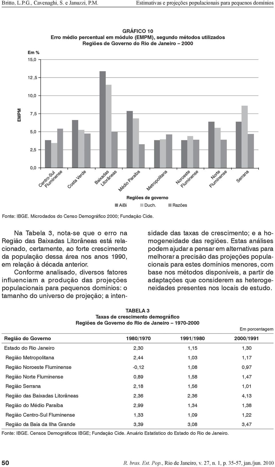 Conforme analisado, diversos fatores influenciam a produção das projeções populacionais para pequenos domínios: o tamanho do universo de projeção; a intensidade das taxas de crescimento; e a