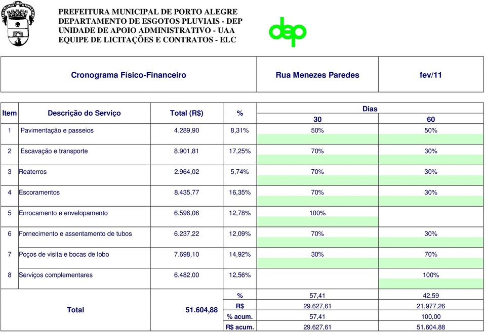 435,77 16,35% 70% 30% 5 Enrocamento e envelopamento 6.596,06 12,78% 100% 6 Fornecimento e assentamento de tubos 6.