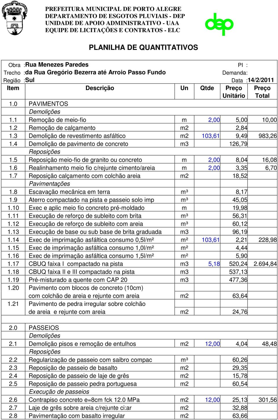 4 Demolição de pavimento de concreto m3 126,79 Reposições 1.5 Reposição meio-fio de granito ou concreto m 2,00 8,04 16,08 1.6 Realinhamento meio fio c/rejunte cimento/areia m 2,00 3,35 6,70 1.