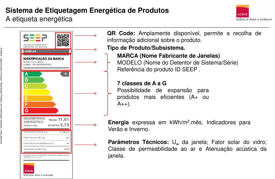 MARCA (Nome Fabricante de Janelas) MODELO (Nome do Detentor de Sistema/Série) Referência do produto ID SEEP.