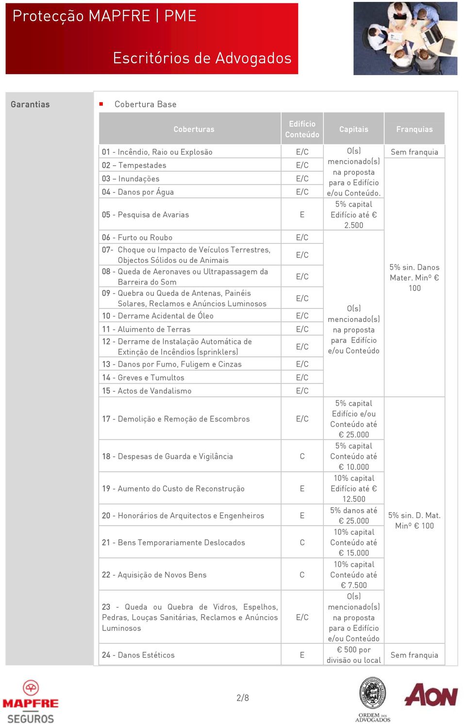 500 06 - Furto ou Roubo 07- Choque ou Impacto de Veículos Terrestres, Objectos Sólidos ou de Animais 08 - Queda de Aeronaves ou Ultrapassagem da Barreira do Som 09 - Quebra ou Queda de Antenas,