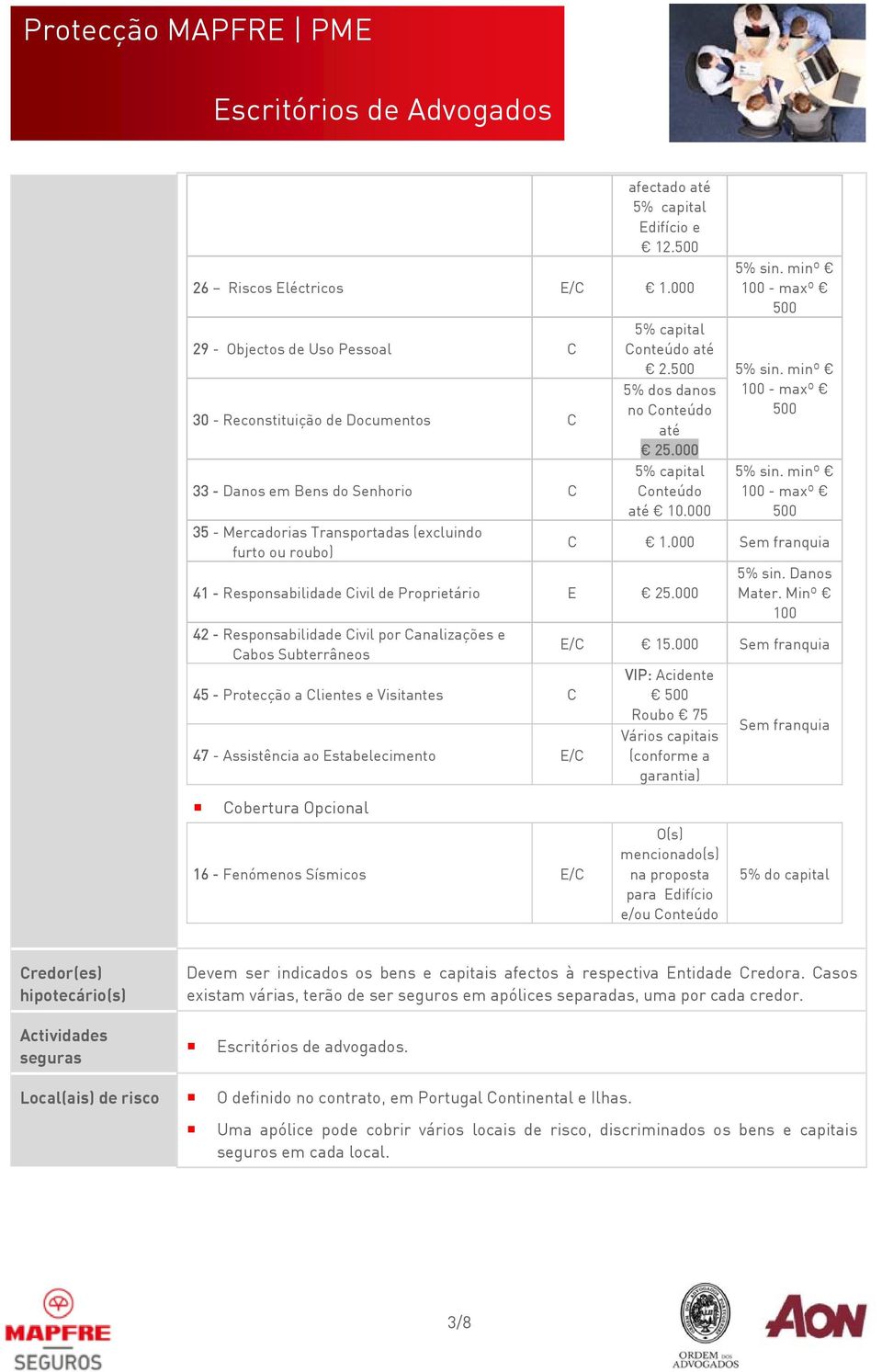 000 Conteúdo até 10.000 5% sin. minº 100 - maxº 500 5% sin. minº 100 - maxº 500 5% sin. minº 100 - maxº 500 C 1.000 Sem franquia 41 - Responsabilidade Civil de Proprietário E 25.