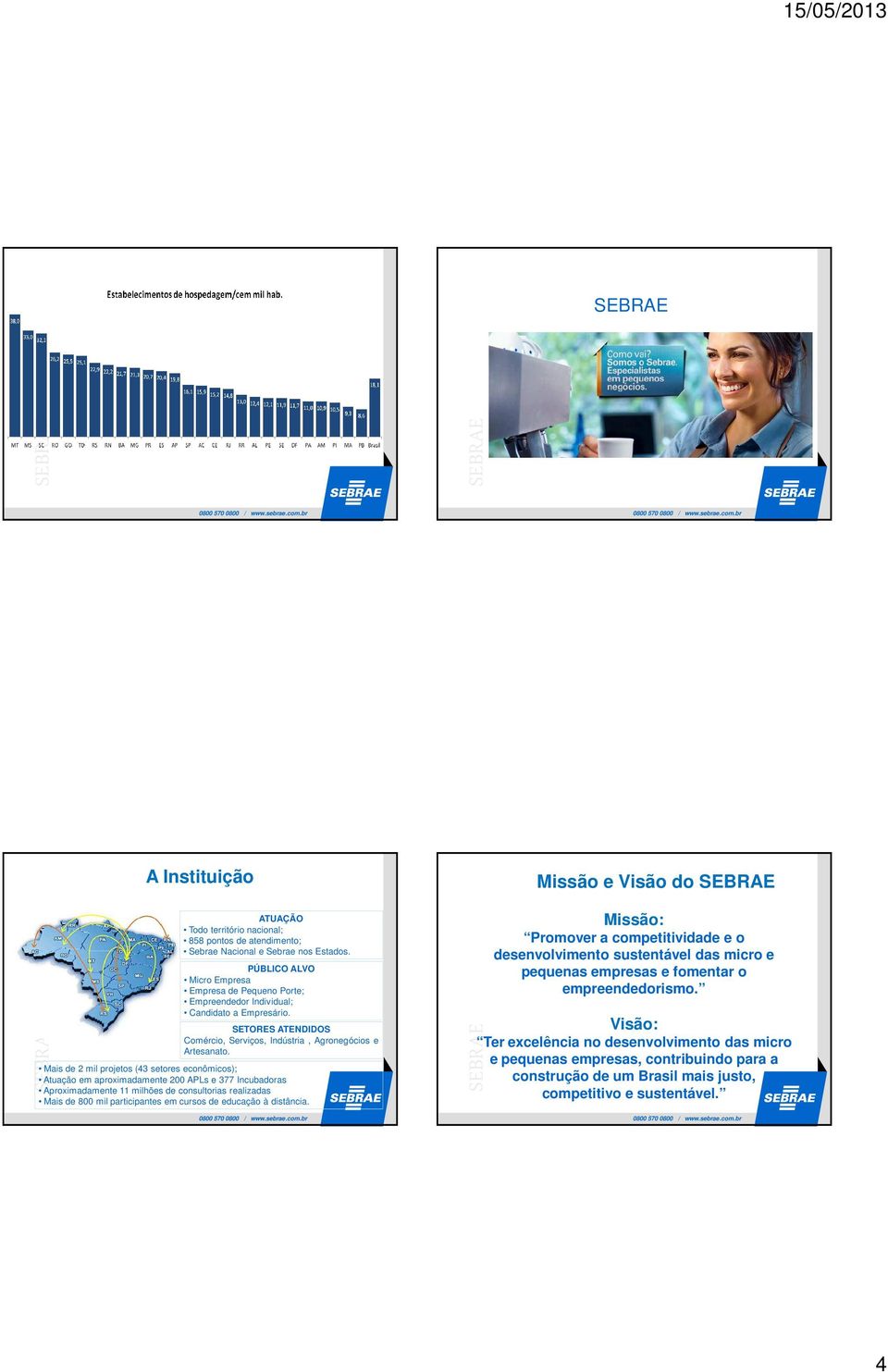 Mais de 2 mil projetos (43 setores econômicos); Atuação em aproximadamente 200 APLs e 377 Incubadoras Aproximadamente 11 de consultorias realizadas Mais de 800 mil participantes em cursos de educação