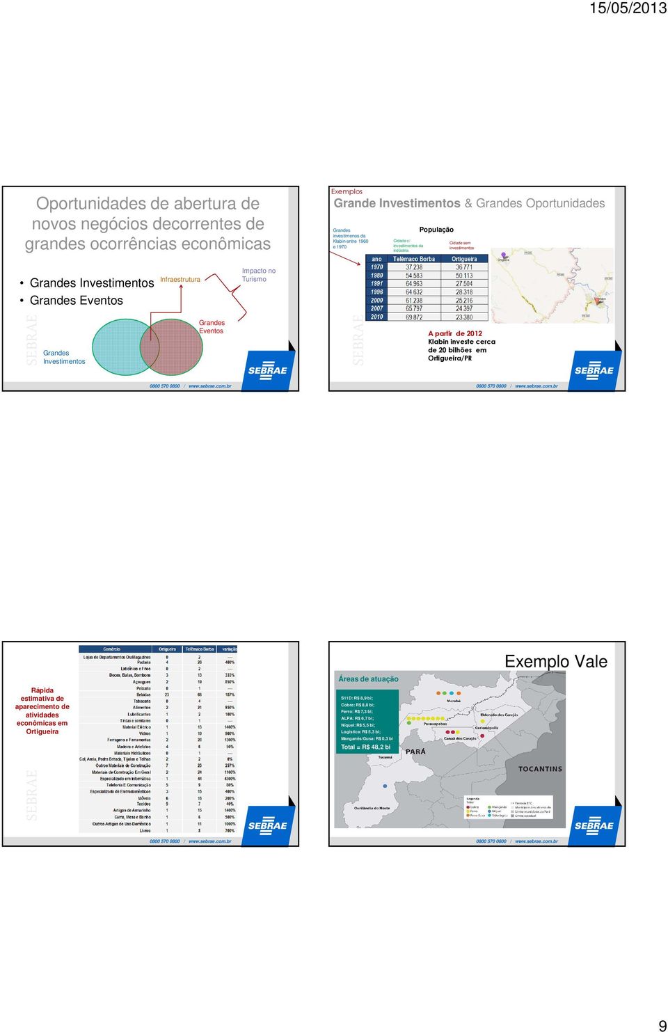 Investimentos Grandes Eventos A partir de 2012 Klabin investe cerca de 20 bilhões em Ortigueira/PR Exemplo Vale Áreas de atuação Rápida estimativa de aparecimento de