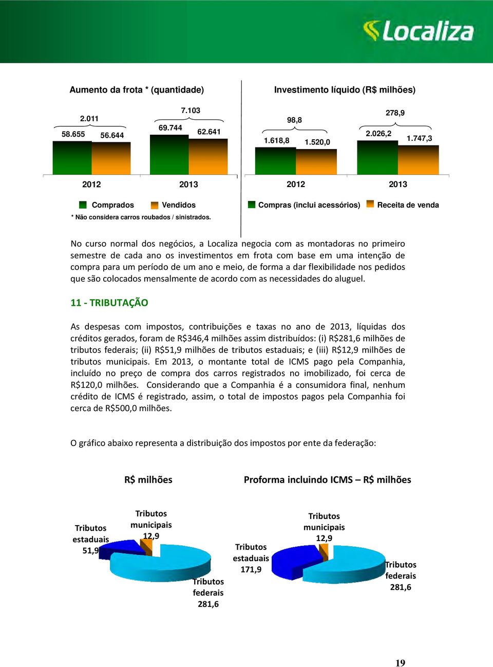 Compras (inclui acessórios) Receita de venda No curso normal dos negócios, a Localiza negocia com as montadoras no primeiro semestre de cada ano os investimentos em frota com base em uma intenção de