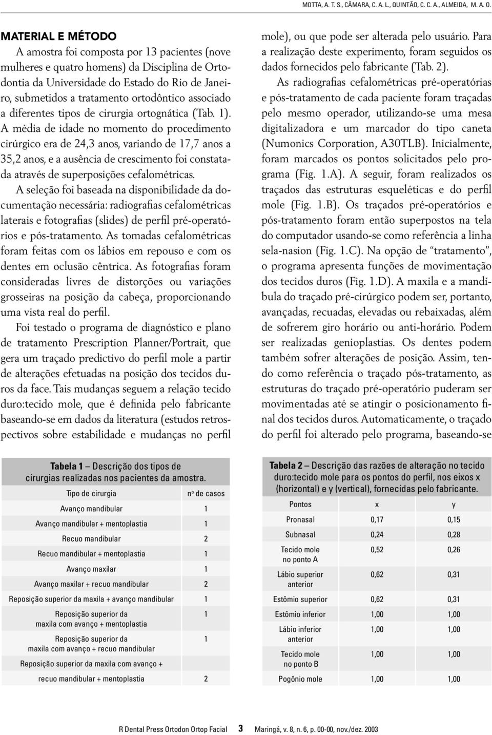 associado a diferentes tipos de cirurgia ortognática (Tab. 1).