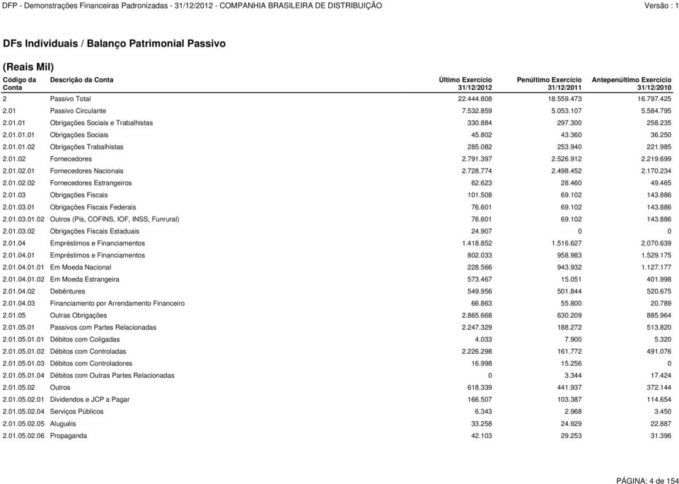 360 36.250 2.01.01.02 Obrigações Trabalhistas 285.082 253.940 221.985 2.01.02 Fornecedores 2.791.397 2.526.912 2.219.699 2.01.02.01 Fornecedores Nacionais 2.728.774 2.498.452 2.170.234 2.01.02.02 Fornecedores Estrangeiros 62.